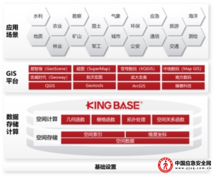 金仓数据库助力150多市县应急广播升级,筑牢应急通信安全屏障